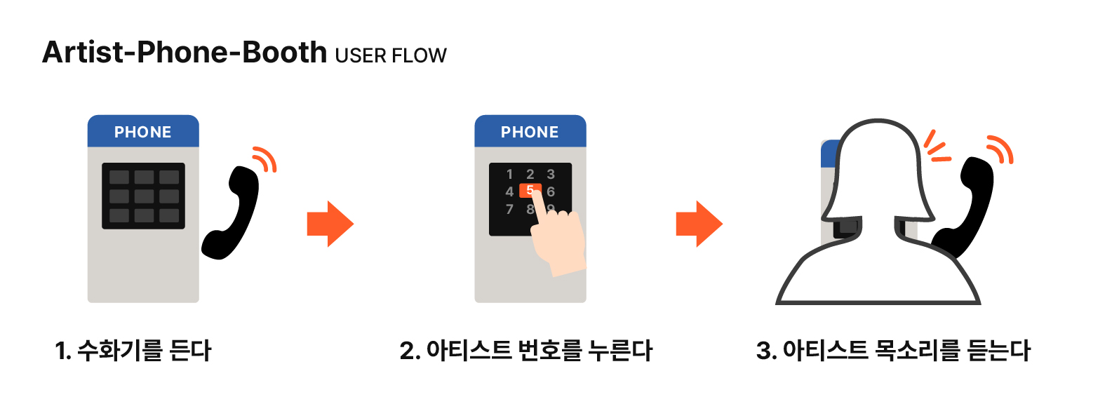 Spotify_Flow-01.jpg